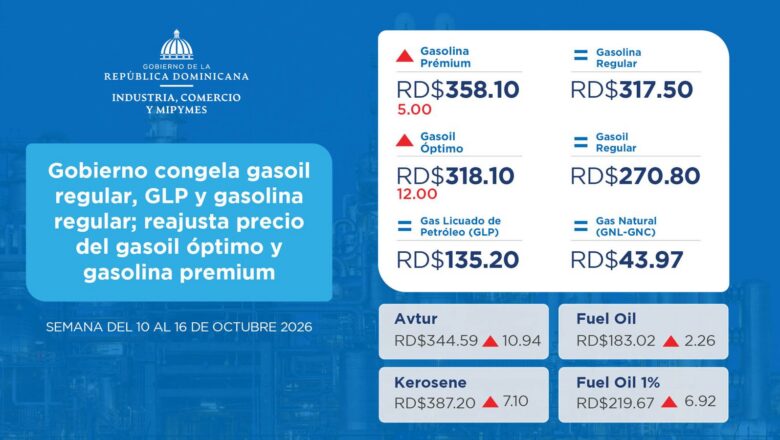 Gobierno congela gasoil regular, GLP y gasolina regular; reajusta precio del gasoil óptimo y gasolina premium